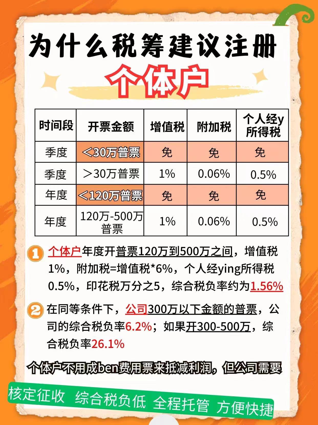 临沧9个问题带你认识个体户！